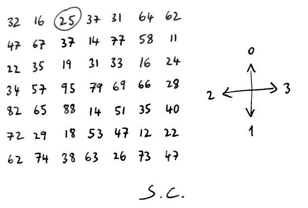 Napkin Navigation Map