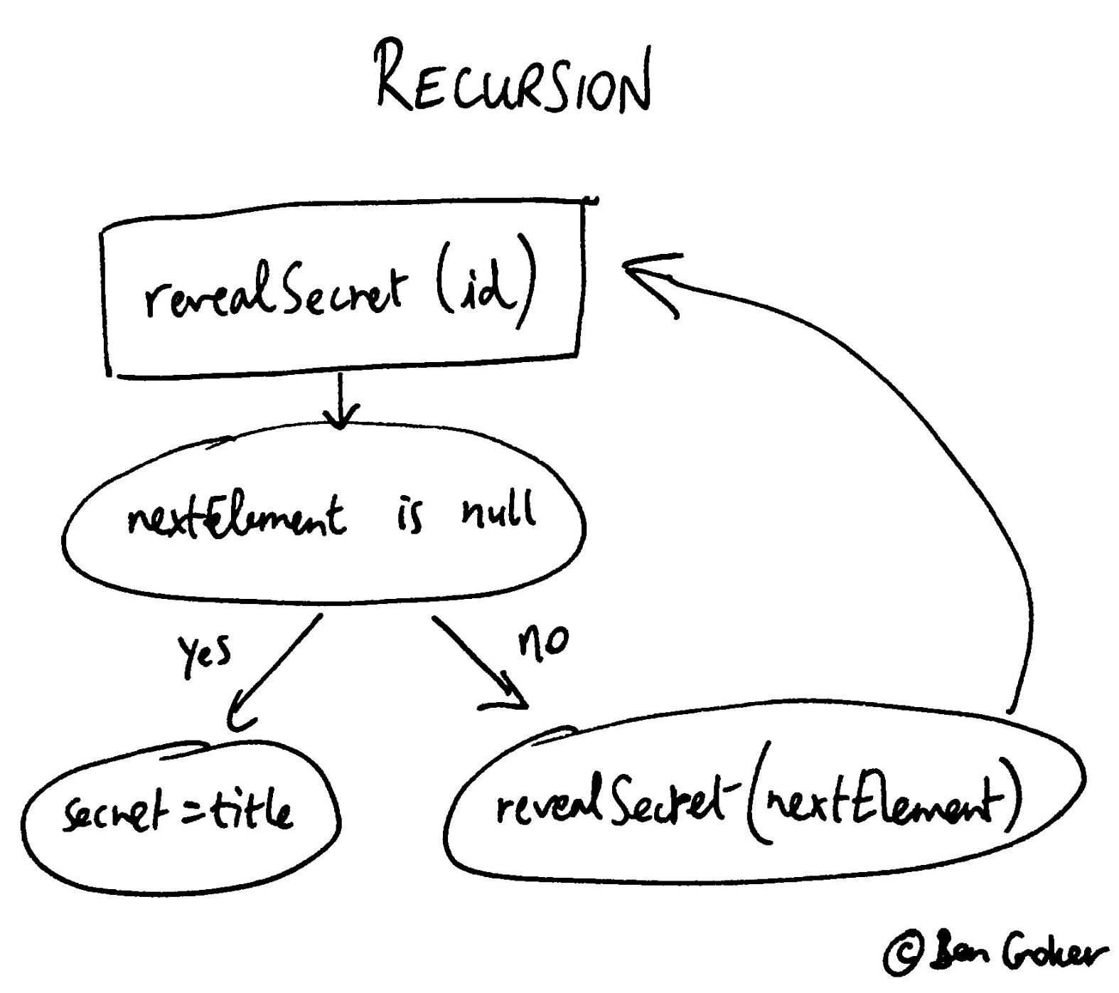 Recursion